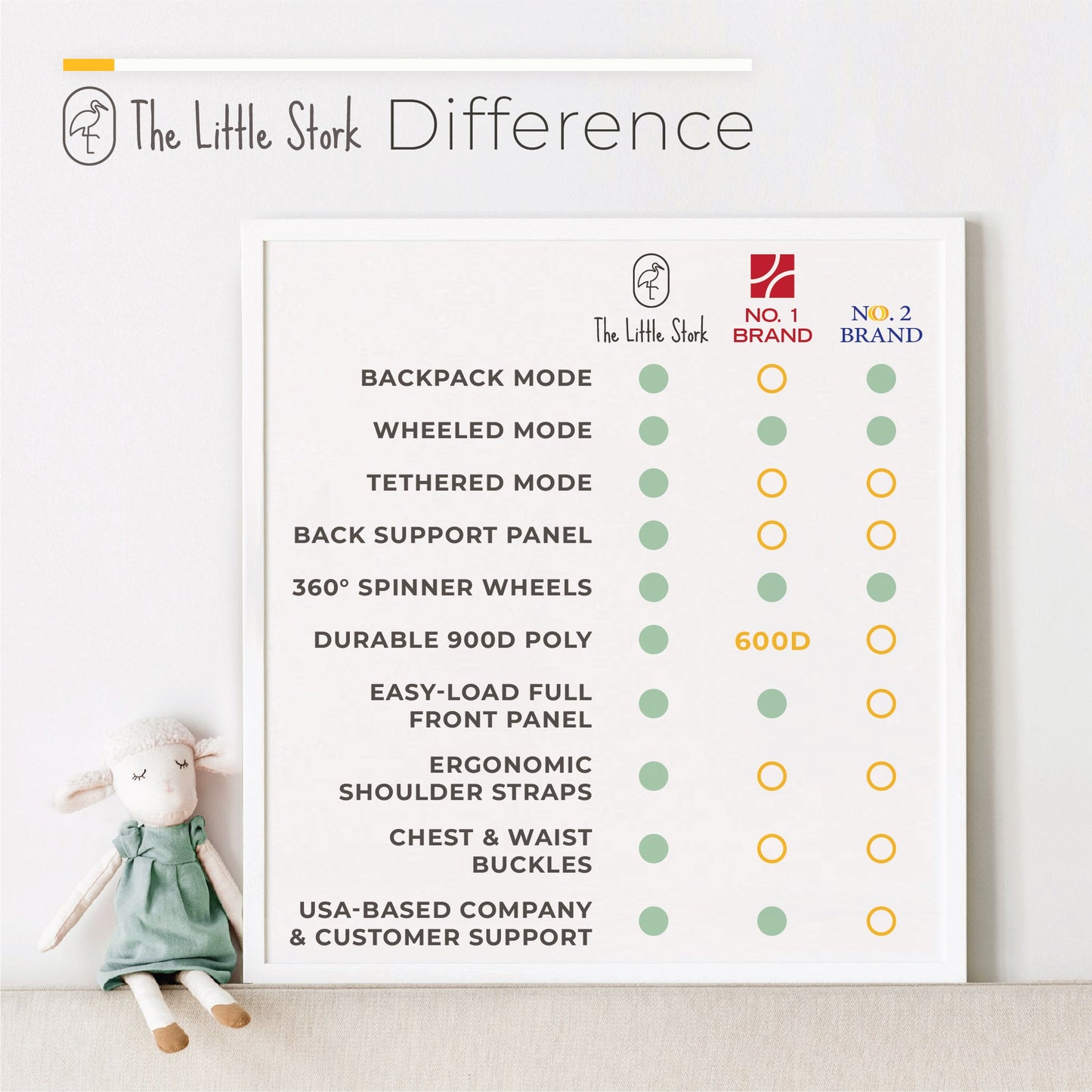 AerCás Car Seat Travel Bag With Wheels - by The Little Stork