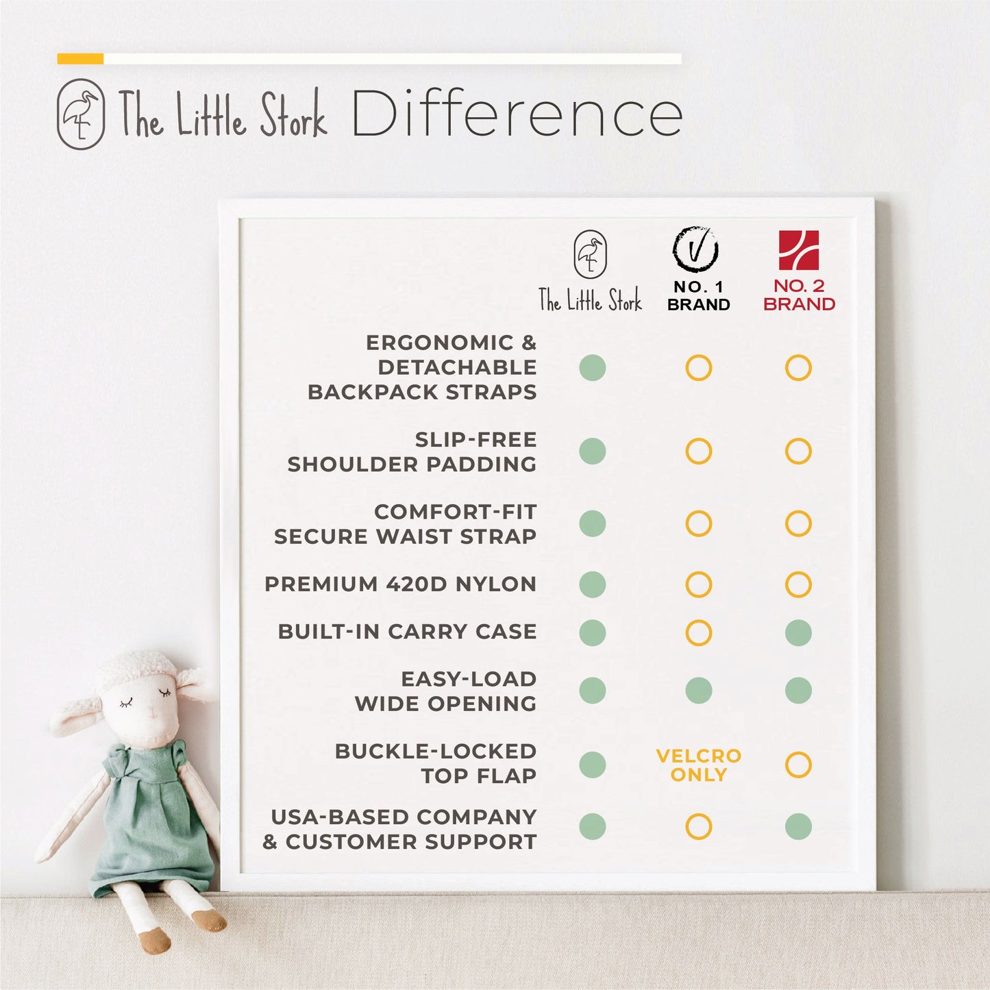 Flyte Gate Check Bag For Car Seats - by The Little Stork